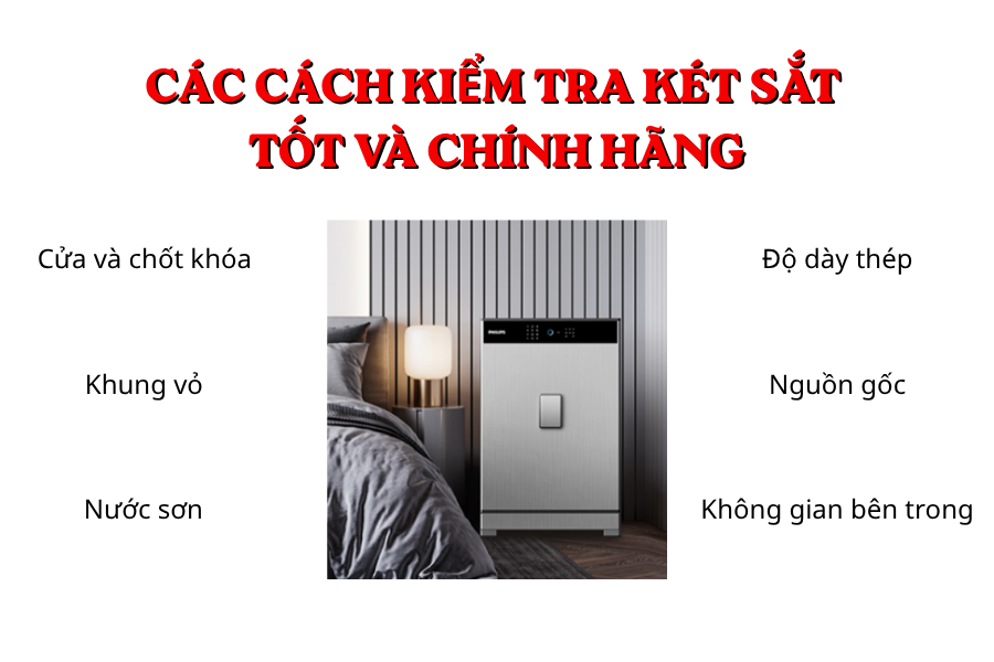 Các tiêu chí kiểm tra két sắt trước khi mua