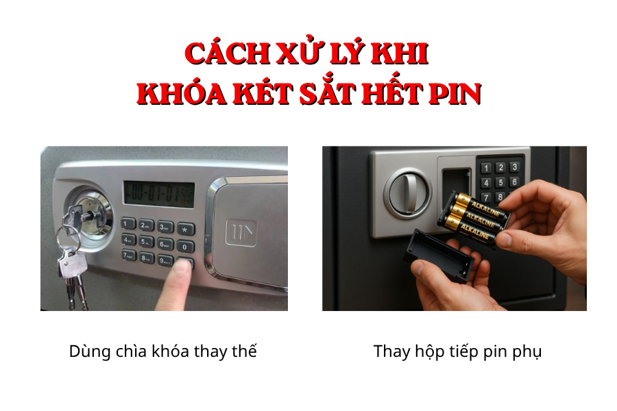 Phương án mở két điện tử khi pin yếu hoặc hết pin