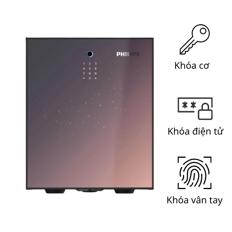 Các loại khóa của két sắt chống cháy