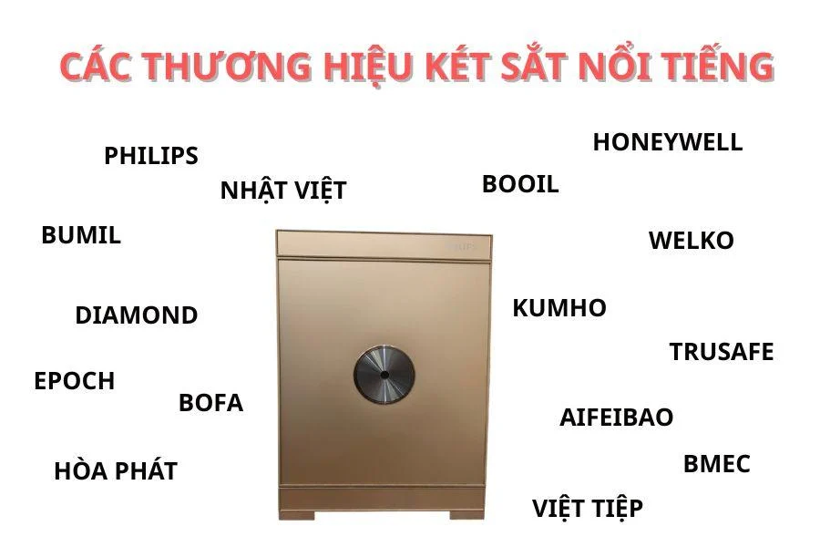 Các thương hiệu két sắt nổi tiếng