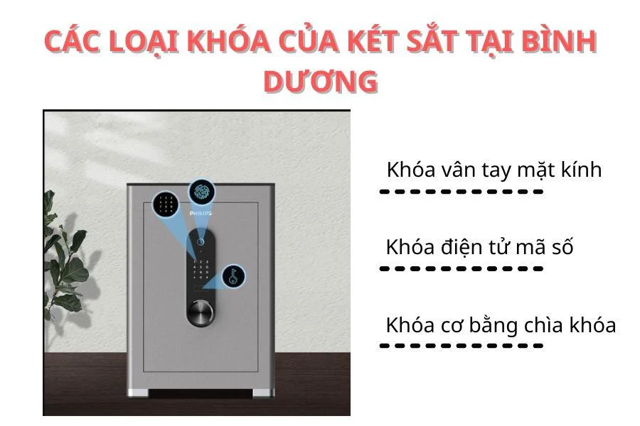 Các loại khóa của két sắt tại Bình Dương