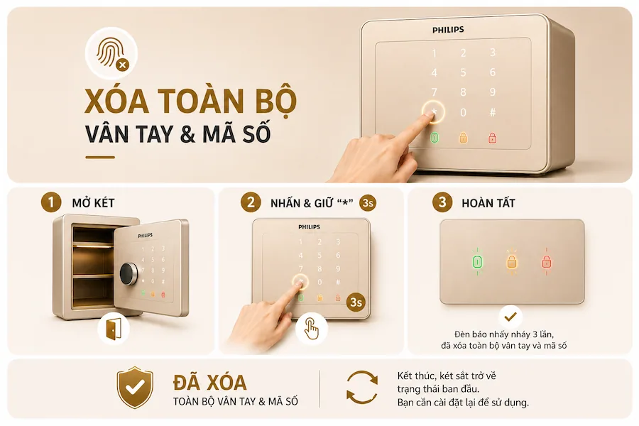 Mở két sắt Philips SBX602 bằng chìa khoá cơ