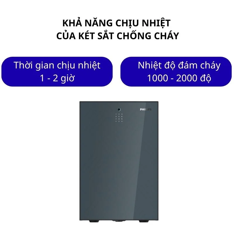 Két sắt chống cháy được thiết kế chịu nhiệt tốt