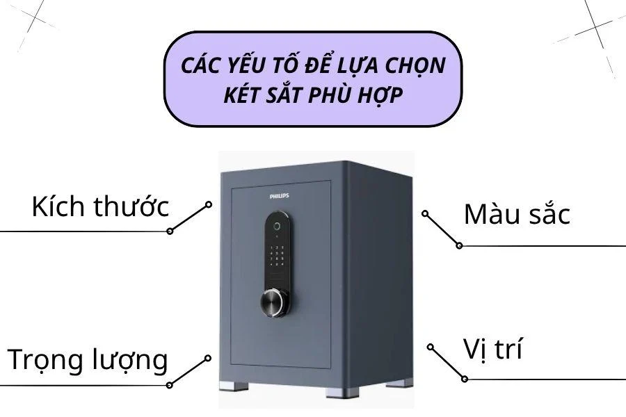 Các yếu tố để lựa chọn két sắt phù hợp