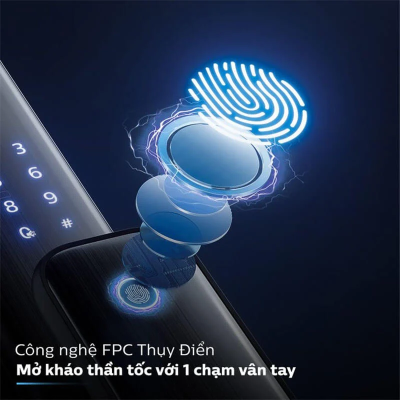 Hệ thống FPC nhận diện nhanh và hỗ trợ quét vân nhiều góc