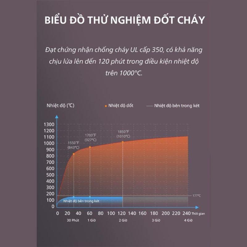 SBX501 4C0 - ảnh nội dung 2