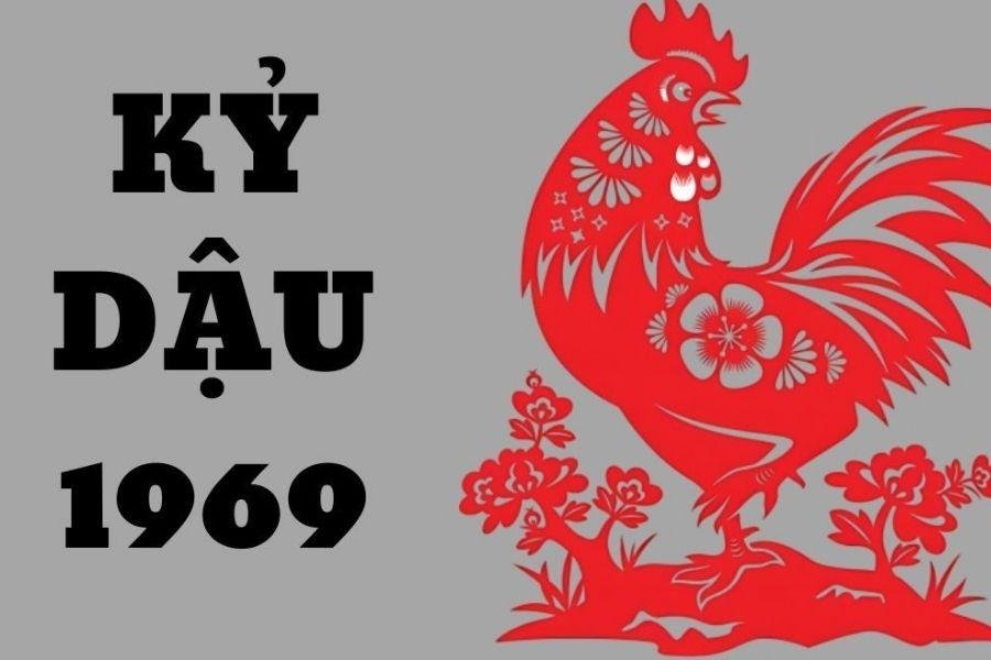 Cung phi giúp xác định nhóm hướng phù hợp cho nam và nữ